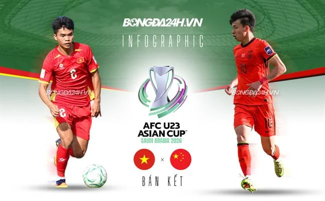 Hoàn trả và VIP Banca28